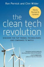 The Clean Tech Revolution Discover the Top Trends Technologies and Companies to Watch
