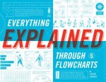 Everything Explained Through Flowcharts