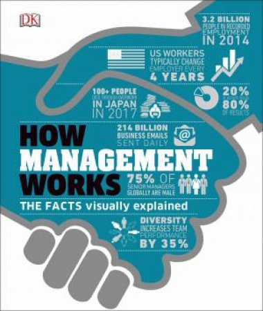 How Management Works by Various