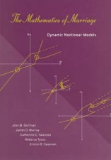 The Mathematics Of Marriage