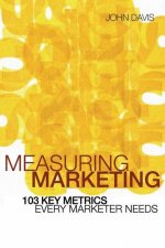 Measuring Marketing