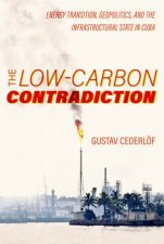 The LowCarbon Contradiction
