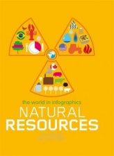 The World in Infographics Natural Resources