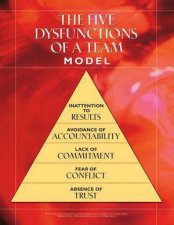 The Five Dysfunctions Of A Team Workshop Kit  Poster