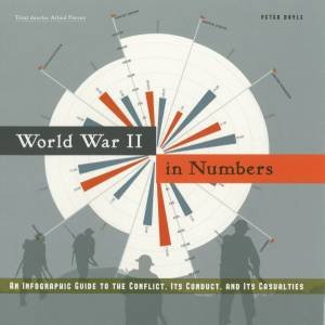 World War II In Numbers by Peter Doyle