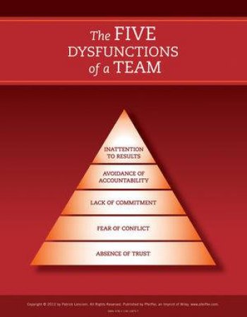 Five Dysfunctions Of A Team Poster by Patrick M. Lencioni