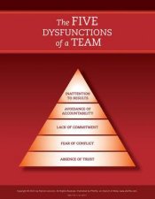 Five Dysfunctions Of A Team Poster