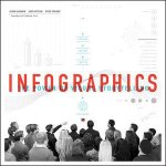 Infographics The Power of Visual Storytelling