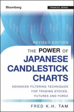 The Power of Japanese Candlestick Charts