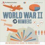 WWII in Numbers