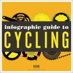 Infographic Guide to Cycling