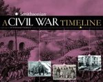 Civil War Timeline