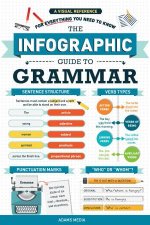 The Infographic Guide To Grammar