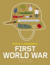 History In Infographics First World War