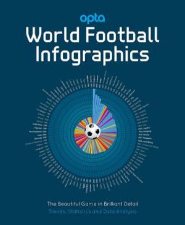 World Football Infographics by Adrian Besley
