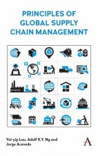 Principles Of Global Supply Chain Management