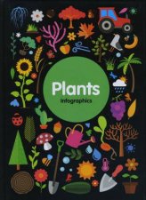 Infographics Plants
