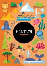Infographics Habitats