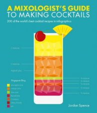 A Mixologists Guide To Making Cocktails