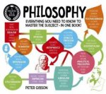 A Degree In A Book Philosophy