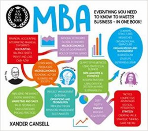 An MBA In A Book by Various