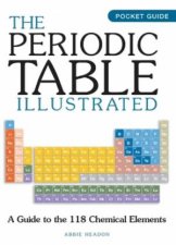 Mini Periodic Table