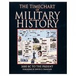 The Timechart Of Military History