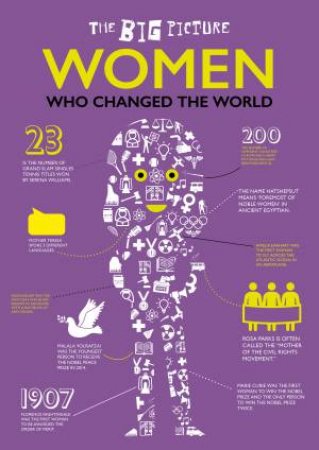 Women Who Changed The World by Grace Jones