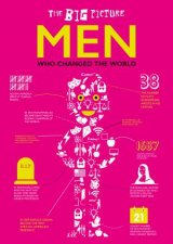 Men Who Changed The World