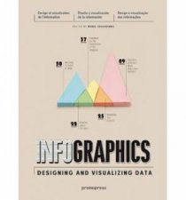 Infographics Designing and Visualizing Data